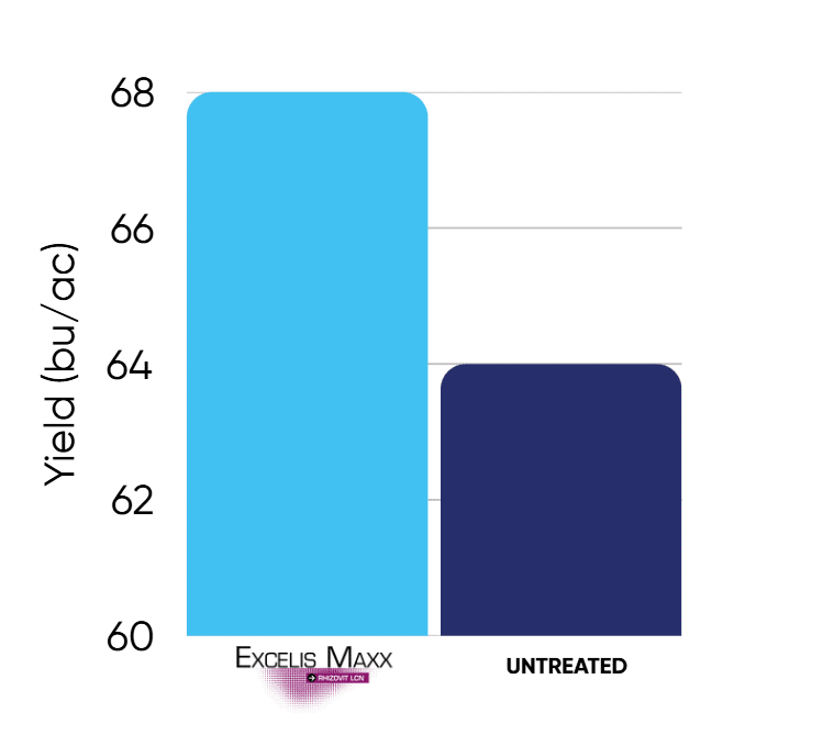 ex max bar graph